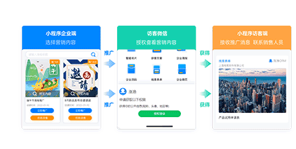 自動營銷系統(tǒng)